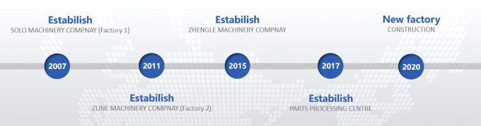 Κίνα Anhui Zline Bakery Machinery Co., Ltd. Εταιρικό Προφίλ 0